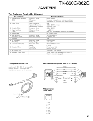 Page 4747
TK-860G/862G
Test Equipment Required for Alignment
Test Equipment Major Specifications
1. Standard Signal Generator Frequency Range 400 to 520MHz
(SSG) Modulation Frequency modulation and external modulation
Output –127dBm/0.1µV to greater than –7dBm/100mV
2. Power Meter Input Impedance 50Ω
Operation Frequency 400 to 520MHz or more
Measurement Capability Vicinity of 100W
3. Deviation Meter Frequency Range 400 to 520MHz
4. Digital Volt Meter Measuring Range 1 to 20V DC
(DVM) Accuracy High input...