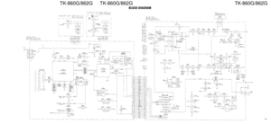 Page 63TK-860G/862G TK-860G/862G TK-860G/862G
BLOCK DIAGRAM
77 