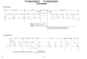 Page 64Center Frequency 49.95MHz 450kHz Audio Frequency
Control Unit TX-RX Unit VCO Unit TX-RX Unit Power Module TX-RX UnitTo make measurements in the RF section, connect the RF 
level meter.
In the RF section, use a 0.01µF coupling capacitor. 
(The display shows the SSG input value required to obtain 
12dB SINAD.)
To make measurements in the AF section, connect the AC level meter.
(ANT input : –53dBm, 1kHz FM, 3kHz DEV (Wide) / 1.5kHz DEV (Narrow))
The AF output level is adjusted for 0.45V/4Ω by the front...