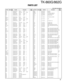 Page 37TK-860G/862G
PARTS LIST
37
Ref. No.AddressParts No. Description Ref. No.AddressParts No. DescriptionNewDesti-partsnationNewDesti-partsnation
C554 CK73GB1H122K CHIP C 1200PF K
C555 C92-0566-05 CHIP-TAN 10UF 6.3WV
C556 CK73GB1C333K CHIP C 0.033UF K
C557 CK73GB1C104K CHIP C 0.10UF K
C558 CC73GCH1H101J CHIP C 100PF J
C559 CK73GB1H102K CHIP C 1000PF K
C560-563 CK73GB1C104K CHIP C 0.10UF K
C564 C92-0507-05 CHIP-TAN 4.7UF 6.3WV
C565,566 CK73GB1H472K CHIP C 4700PF K
C567 CC73GCH1H101J CHIP C 100PF J
C568...