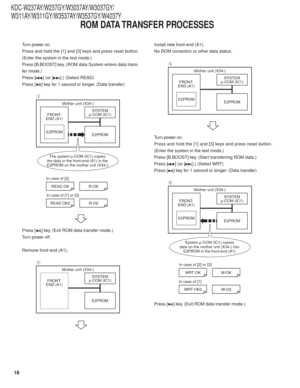 Page 1818
KDC-W237AY/W237GY/W3037AY/W3037GY/
W311AY/W311GY/W3537AY/W3537GY/W4037Y
Tu r n  p ower on.
Press and hold the [1] and [3] keys and press reset button.
(Enter the system in the test mode.)
Press [B.BOOST] key. (ROM data System enters data trans-
f er mode.)
Press [
] (or [].) (Select READ)
Press [
] key for 1 second or longer. (Data transfer)
FRONT-
END (A1)
E2PROM E2PROMSYSTEM
µ -COM (IC1)
Mother unit (X34-)
e
The system 
µ-COM (IC1) copies
the data in the front-end (A1) in the
E2PROM on the mother...