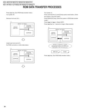 Page 2020
KDC-W237AY/W237GY/W3037AY/W3037GY/
W311AY/W311GY/W3537AY/W3537GY/W4037Y
Press [] key. (Exit ROM data transfer mode.)
Tu r n  p o wer off.
Remove front-end (A1).
FRONT-
END (A1)
E2PROM E2PROMSYSTEM
µ -COM (IC1)
Mother unit (X34-)
t
FRONT-
END (A1)
E2PROMSYSTEM
µ -COM (IC1)
Mother unit (X34-)
r
Install new front-end (A1).
No ROM correction or other data status. Tu r n  p o
wer on.
Press and hold the [1] and [3] keys press reset button. (Enter
the system in the test mode.)
Press [B.BOOST] key. (Enter the...