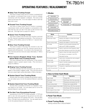 Page 1515
TK-780 / H
Delay Tone (Trunking Format)
This tone is output when the PTT button is pressed and
the repeater is accessed three times or more to indicate
connection with the repeater is delayed.  This tone is the
same as the busy tone.  (It is not output of clear to talk has
been set to yes.)
Proceed Tone (Trunking Format)
This tone is output when the PTT button is pressed,
transmission starts, and the repeater is connected to indi-
cate that the user can talk if the clear to talk function has
been...