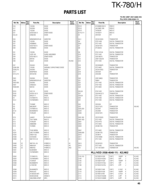 Page 45TK-780/ H
PARTS LIST
45
D16 1SS355 DIODE
D17 DA204U DIODE
D20 1SS355 DIODE
D21 02DZ5.6(X,Y) ZENER DIODE
D22,23 DAN235E DIODE
D24 MINISMDC075-02 VARISTOR
D26 1SS355 DIODE
D27 HSM88AS DIODE
D28 02DZ15(X,Y) ZENER DIODE
D30 HSM88AS DIODE
D31 1SS355 DIODE
D32 22ZR-10D SURGE ABSORBER
D34 02DZ18(X,Y) ZENER DIODE
D35 MA742 DIODE
D36 DA221 DIODE HK,HK2
D37 DSA3A1 DIODE
D206-208 1SV282 VARIABLE CAPACITANCE DIODE
D209,210 DA204U DIODE
D211 MA4PH633 DIODE
D212,213 XB15A709 DIODE
D501 DA204U DIODE
D502 MINISMDC075-02...