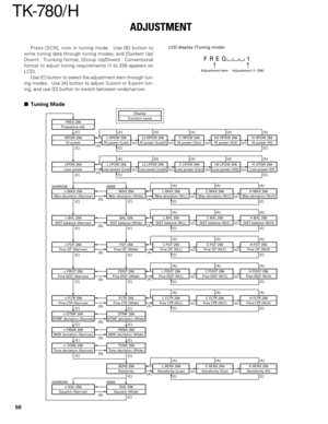 Page 5050
TK-780/ H
FREQ 256
Frequency adj.
Display
Function name
HPOW 256
Hi powerL HPOW 256
Hi power (Low)L2 HPOW 256
Hi power (Low2)
[A][A] [A] [A] [A] [A]
[C]
[C] [C]
[C]
[C]
[C]
[C]
[C]
[C]
[C][C]
[C] [C] [C] [C][C] [C]
C HPOW 256
Hi power (Cen)
[C]
H2 HPOW 256
Hi power (Hi2)
[C]
H HPOW 256
Hi power (Hi)
LPOW 256
Low powerL LPOW 256
Low power (Low)L2 LPOW 256Low power (Low2)[A][A] [A] [A] [A] [A]
[C]
[C][C] [C]
C LPOW 256
Low power (Cen)
[C]
H2 LPOW 256
Low power (Hi2)
[C]
H LPOW 256
Low power (Hi)
MAX...