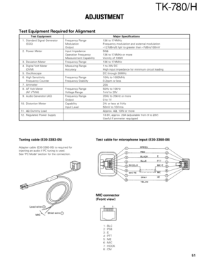 Page 5151
TK-780/ H
Test Equipment Required for Alignment
Test Equipment Major Specifications
1. Standard Signal Generator Frequency Range 136 to 174MHz
(SSG) Modulation Frequency modulation and external modulation
Output –127dBm/0.1µV to greater than –7dBm/100mV
2. Power Meter Input Impedance 50Ω
Operation Frequency 136 to 174MHz or more
Measurement Capability Vicinity of 100W
3. Deviation Meter Frequency Range 136 to 174MHz
4. Digital Volt Meter Measuring Range 1 to 20V DC
(DVM) Accuracy High input impedance...