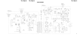 Page 65TK-780/ H TK-780/ H TK-780/ H
BLOCK DIAGRAM
79 