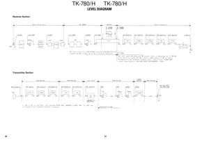 Page 6681
LEVEL DIAGRAM
Receiver Section
Transmitter Section
80
TK-780/ H TK-780/ H 