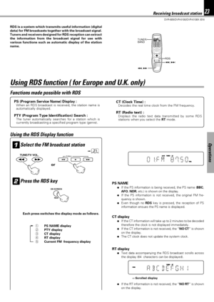 Page 2323
DVR-605/DVR-6100/DVR-6100K (EN)
Operations
Receiving broadcast station
Functions made possible with RDS
PS (Program Service Name) Display :When an RDS broadcast is received, the station name is
automatically displayed.
PTY (Program Type Identification) Search :The tuner automatically searches for a station which is
currently broadcasting a specified program type (genre). RDS is a system which transmits useful information (digital
data) for FM broadcasts together with the broadcast signal.
Tuners and...