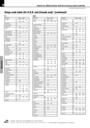 Page 6060
DVR-605/DVR-6100/DVR-6100K (EN)
Operations
Control of a different device with the accessory remote controller
Setup code table (for U.S.A. and Canada only)  (continued)
BRAND Setup codesSHARP 103 135 137 202212 235 236SHOGUN 115SIGNATURE 124SIMPSON 127 204
SONY 131 237 238 239
240SOUNDESIGN 106 110 127 161SPECTRICON 108 119SQUAREVIEW 166SSS 110 115STARLITE 110SUPREME 131
SYLVANIA 116 128 153 200
201 203SYMPHONIC 166 241 242TANDY 103TATUNG 108 114TECHNICS 143 207TECHNOL ACE 106TECHWOOD 108 126 143...