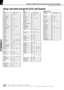 Page 5858
DVR-605/DVR-6100/DVR-6100K (EN)
Operations
Setup code table (except for U.S.A. and Canada)
BRAND Setup codes
TV
BRAND Setup codesBRAND Setup codesAIWA 100 101AKAI 102 103AUDIO SONIC 104BLAUPUNKT 105BRIONVEGA 106 107COLTINA 108 109 110CROWN 111 112DAEWOO 113 114DUAL 115FENNER 116 117FERGUSON 118 119FUNAI 120 121 122FUJITSU GENERAL 123 124 125GOODMANS 127GRUNDIG 128 129HITACHI 130 131HYPER 132INNO-HIT 133IRRADIO 102JVC 134 135 136 137KENDO 138LOEWE 139 140LUXOR 141MARK 142MATSUI 143 144 145...