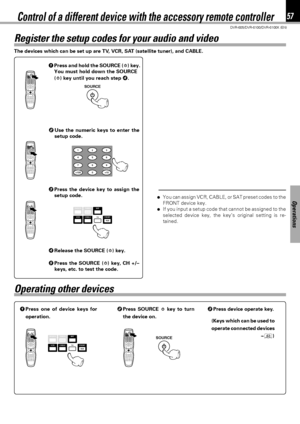 Page 5757
DVR-605/DVR-6100/DVR-6100K (EN)
Operations
Register the setup codes for your audio and video
Control of a different device with the accessory remote controller
The devices which can be set up are TV, VCR, SAT (satellite tuner), and CABLE.
Operating other devices
1Press one of device keys for
operation.2Press SOURCE  key to turn
the device on.3Press device operate key.
1Press and hold the SOURCE () key.
You must hold down the SOURCE
(
) key until you reach step 4.
2Use the numeric keys to enter the...