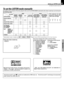 Page 5353
DVR-605/DVR-6100/DVR-6100K (EN)
Operations
Manufactured under license  from Dolby Laboratories.
“Dolby”, “Pro Logic” and the double-D symbol are
trademarks of Dolby Laboratories. “DTS” and “DTS Digital Surround” are trademarks of
Digital Theater Systems, Inc.
According to the contents of the disc played in this unit, the LISTEN MODE (selected by the Listen mode key) can be found in
the following table
Press the Listen mode key.
REMOTE
Each press switches the modes as shown below.
(At the time of PCM...