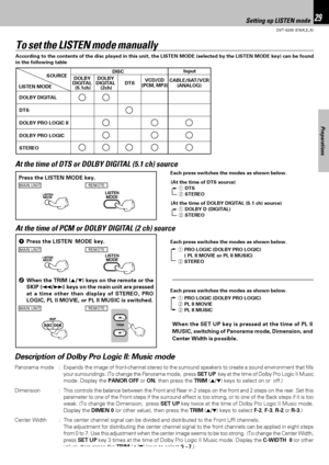 Page 29DVT-6200 (EN/K,E,X)
Set Up functions29
Preparations
According to the contents of the disc played in this unit, the LISTEN MODE (selected by the LISTEN MODE key) can be found
in the following table
Press the LISTEN MODE key.
REMOTE
Each press switches the modes as shown below.
To set the LISTEN mode manually
Setting up LISTEN mode
DOLBY DIGITAL
DTS
DOLBY PRO LOGIC II
DOLBY PRO LOGIC
STEREO
LISTEN MODESOURCE
DOLBY 
DIGITAL 
(2ch) DOLBY 
DIGITAL 
(5.1ch)CABLE/SAT/VCR
(ANALOG) VCD/CD
(PCM, MP3)DTS
DISCInput...