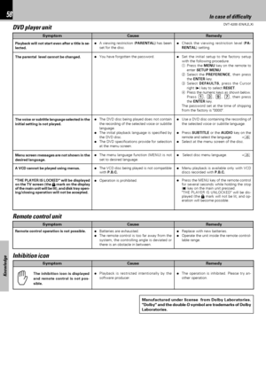 Page 5858
Knowledge
DVT-6200 (EN/K,E,X)
÷A viewing restriction (PARENTAL) has been
set for the disc.
÷You have forgotten the password.
÷The DVD disc being played does not contain
the recording of the selected voice or subtitle
language.
÷The initial playback language is specified by
the DVD disc.
÷The DVD specifications provide for selection
at the menu screen.
÷The menu language function (MENU) is not
set to desired language.
÷The VCD disc being played is not compatible
with P.B.C.
÷Operation is prohibited....