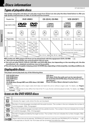 Page 88
Preparations
DVT-6200 (EN/K,E,X)
Discs information
The system using this unit does not only play music from CD but can also play the discs listed below to offer you
high-quality entertainment of video of movies and live concerts.
Types of playable discs
MP3 media and JPEG picture CD those can be played back with this equipment (CD-R, CD-RW)Q
÷ * This unit can play SVCDs, but some functions will not work.
÷ This unit can play DVD-R, DVD+R, DVD-RW, and DVD+RW discs, but depending on the recording unit,...