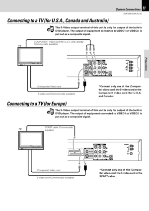 Page 1111
DVR-6300 (EN/K,P,E,X)
Preparations
Note Note
Note Note
Connecting to a TV (for U.S.A., Canada and Australia)
Connecting to a TV (for Europe)
(Composite) Video cord COMPONENT Video cord (for U.S.A. and Canada)
(Commercially available)
S-Video cord (Commercially available) TV
System Connections
The S-Video output terminal of this unit is only for output of the built-in
DVD player. The output of equipment connected toVIDEO1 or VIDEO2  is
put out as a composite signal.
*Connect only one of  the (Compos-...