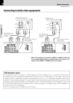 Page 1212
DVR-6300 (EN/K,P,E,X)
Preparations
OUTPUTDIGITAL OUT
L
R AUDIO
VIDEO
IN OUTDIGITAL OUT
L
R AUDIO
VIDEO
Connecting to Audio video equipments
DTS disclaimer clause
DTS Digital Surround™ is a discrete 5.1 channel digital audio format available on CD, LD, and DVD software which
consequently cannot be decoded and played back inside most CD, LD, or DVD players. For this reason, when DTS-
encoded software is played back through the analog outputs of the CD, LD, or DVD player, excessive noise will be...