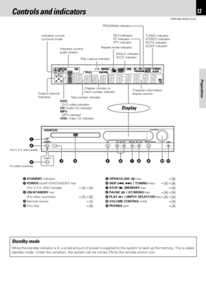 Page 1313
DVR-6300 (EN/K,P,E,X)
Preparations
POWER
Indicates current 
audio stream
Play / pause indicatorANGLE indicator
SVCD indicator RDS indicator
RT indicator
PTY indicator
DVD:
  DVD video indicator
CD: Audio CD indicator
MP3:  
  MP3 indicator
VCD: Video CD indicator Indicates current 
surround mode
Title number indicator
Chapter number or 
track number indicatorCharacter information 
displey section
Repeat mode indicator
PROGRAM indicator
TUNED indicator
STEREO indicator
MUTE indicator
SLEEP indicator
1...