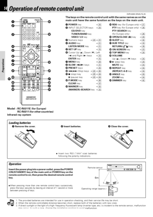 Page 1414
DVR-6300 (EN/K,P,E,X)
Preparations
Notes
Notes
SLOW
1%
& ^
*
(
)
¡
™
£
¢ 2
3
4
5
6
7
8
9
0
!
@
#
$
6m
The keys on the remote control unit with the same names as on the
main unit have the same function as the keys on the main unit.
1POWER key¢
2INPUT SELECTOR keys¢
CD/DVD key
TUNER/BAND key
VIDEO 1/2 key
3Numeric keys∞⁄
4AUDIO key¡
LISTEN MODE key¡
5SET UP key%
6Cursor Up (5), Down (∞), Left
(2) and Right (3) keys%
ENTER key%
7MENU keyª
8SLOW (
,) keys⁄
9PRESET keys∞
04,¢ (Skip) keys∞º
!7 (stop) key§ª...