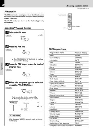 Page 2828
DVR-6300 (EN/K,P,E,X)
Operations
PTY SEARCH TUNER/BAND
PTY
RDS Program types
News NEWS
Current Affairs AFFAIRS
Information INFO
Sport SPORT
Education EDUCATE
Drama DRAMA
Culture CULTURE
Science SCIENCE
Varied VARIED
Pop Music POP M
Rock Music ROCK M
Easy Listening Music EASY M
Light Classical Music LIGHT M
Serious Classical Music CLASSICS
Other Music OTHER M
Weather WEATHER
Finance FINANCE
Children’s programs CHILDREN
Social affairs SOCIAL
Religion RELIGION
Phone in PHONE IN
Travel TRAVEL
Leisure...