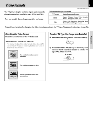 Page 77
Preparations
DVR-6300 (EN/K,P,E,X)
0
The TV picture display and disc signal systems can be
divided roughly into two TV formats (NTSC and PAL).
 They are variable depending on countries and areas.
Video formats
TV formats of major countries
TV Format
NTSC
PALMajor Countries & Areas
China, U.K., Germany, Australia, New
Zealand, Kuwait, Singapore, etc.
Japan, Taiwan, Korea, USA, Canada,
Mexico, Philippines, Chile, etc.
This unit has a function for changing the video format according to the TV type. Please...
