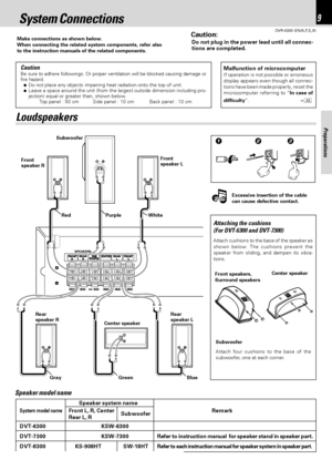 Page 99
DVR-6300 (EN/K,P,E,X)
Preparations
123
System Connections
Caution:
Do not plug in the power lead until all connec-
tions are completed.Make connections as shown below.
When connecting the related system components, refer also
to the instruction manuals of the related components.
CautionBe sure to adhere followings. Or proper ventilation will be blocked causing damage or
fire hazard.
÷Do not place any objects impairing heat radiation onto the top of unit.
÷Leave a space around the unit (from the largest...