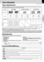 Page 55
Preparations
DVR-6300 (EN/K,P,E,X)
Discs information
The system using this unit does not only play music from CD but can also play the discs listed below to offer you
high-quality entertainment of video of movies and live concerts.
Types of playable discs
MP3 WMA media and JPEG picture CD those can be played back with this equipment (CD-R, CD-RW)°
÷ * This unit can play SVCDs, but some functions will not work.
÷ This unit can play back DVD-R and DVD-RW discs recorded in the DVD VIDEO format and DVD+R...