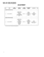 Page 4M-A100/A3004
ADJUSTMENT
No.ITEMINPUT
SETTINGSOUTPUT
SETTINGTUNER
SETTINGSALIGNMENT
POINTSALIGN FORFIG.q1r¦IDLE CURRENT
|Connect a DC
voltmeter across
CN11(L)
CN12(R)
CN15(CENTER)
CN16(SURROUND)
(X07-)Volume : 0VR1(L)
VR2(R)
VR5(CENTER)
VR6
(SURROUND)
(X07-)(L, R)
17.6mV
(CENTER, SUR-
ROUND)
13.2mV
q1r
|Connect a DC
voltmeter across
CN11(L)
CN12(R)
CN13(CENTER)
CN14(SW)
CN15(SL)
CN16(SR)
(X07-)Volume : 0VR1(L)
VR2(R)
VR3(CENTER)
VR4(SW)
VR5(SL)
VR6(SR)
(X07-)(L, R)
17.6mV
(CENTER, SW, SL,
SR) 13.2mV
¦IDLE...