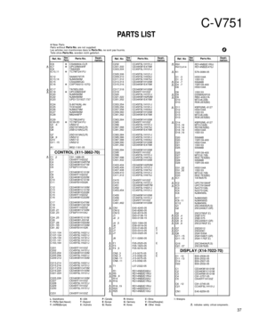 Page 28C-V751
37
PARTS LIST
Ref. No
New
Parts
Parts No.
IC6]CS492604-CLR
IC7]UPC29M33HF
IC8 TA8409S
IC10,11]TC7WT241FU
IC12 SAA6579T/R
IC13,14 NJM4565M
IC15 CS4226KQG
IC16]CXP740010-107Q
IC17 TA78DL05S
IC18]UPC29M33HF
IC20 NJM4565M
IC22 NJM4565M
IC23 UPD17215GT-737
IC24 S-80740AL-A4
IC25 TC9162AF
IC26 NJM2279M
IC27 NJM4565M
IC28 M62446FP
IC29 TC7WU04FU
IC30-33]TC7WT241FU
Q1  -4 UN5212
Q5 2SD1819A(Q,R)
Q6 2SB1218A(Q,R)
Q7 2SD1819A(Q,R)
Q8  ,9 UN5212
Q10 UN5112
Q11 -15 UN5212
A1 W02-1181-05
C1  ,2 C91-1488-05
C3...