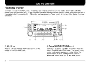 Page 128
KEYS AND CONTROLS
FRONT PANEL OVERVIEW
There are 12 keys on the front panel.  These keys are denoted as follows: L1 ~ L3 are the 3 keys to the left of the
display (from top to bottom); F1 ~ F6 are the 6 keys below the display (from left to right); the top most key to the right of
the display is the Power switch; R1 ~ R2 are the two keys below the Power switch, to the right of the display (from top
to bottom).
q L1 ~ L3 key
Press to activate or select the function shown on the
display to the right of...