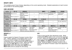 Page 2521
GROUP C KEYS
The available group C keys change, depending on the current operating mode.  Detailed explanations of each function
are provided on the following pages:
USB/ LSB MODE
GROUP CÐ1
PROC
Press to switch the Speech Processor function ON or
OFF.  ÒPROCÓ appears on the display when it is ON.
Press and hold to configure the Speech Processor
compression level.  While pressing Mic [PTT], speak in
your normal tone and level of voice.  Adjust the input
level using the [c]/ [d] keys or by turning the...