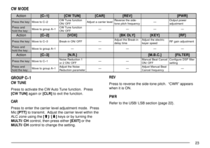 Page 2723
CW MODE
GROUP CÐ1
CW TUNE
Press to activate the CW Auto Tune function.  Press
[CW TUN] again or [CLR] to exit the function.
CAR
Press to enter the carrier level adjustment mode.  Press
Mic [PTT] to transmit.  Adjust the carrier level within the
ALC zone using the [c]/ [d] keys or by turning the
MULTI/ CH control, then press either [EXIT] or the
MULTI/ CH control to change the setting.
REV
Press to reverse the side-tone pitch.  ÒCWRÓ appears
when it is ON.
PWR
Refer to the USB/ LSB section {page 22}.
n...