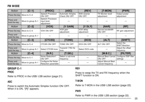 Page 2925
FM MODE
GROUP CÐ1
PROC
Refer to PROC in the USB/ LSB section {page 21}.
ASC
Press to switch the Automatic Simplex function ON/ OFF.
When it is ON, Ò[R]Ó appears.
REV
Press to swap the TX and RX frequency when the
SHIFT function is ON.
T-MON
Refer to T-MON in the USB/ LSB section {page 22}.
PWR
Refer to PWR in the USB/ LSB section {page 22} .
n o i t c A] 1 Ð C [] C O R P [] C S A [] V E R [] N O M - T [] R W P [
y e k e h t s s e r P2Ð C o t e v o Mr o s s e c o r P h c e e p S
F F O / N Ox e l p m i...