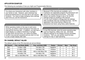 Page 4642
APPLICATION EXAMPLES
The following are examples of how you might use Programmable Memory.
PM CHANNEL DEFAULT VALUES
The default values of the PM channels are set as follows.
l e n n a h C M P) N I A M ( e d o M d n a . q e r F) B U S ( e d o M d n a . q e r Fy a l p s i Dr e m m i Dp e e Bp u o r G y e K
1 M PBS U / z H M 4 1MF / z H M 4 4 1ev i t a g e N341Ð A
2 M PBS U / z H M 1 2MF / z H M 4 4 1ev i t i s o P342Ð A
3 M PBS U / z H M 0 5MF / z H M 0 4 4 r o 0 3 4ev i t a g e N343Ð A
4 M PMF / z H M...