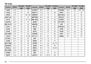 Page 5248
CW mode
n o i t c n u FP U O R G0 0 0 2 - C R
e g a p0 0 0 2 - S T
e g a pn o i t c n u FP U O R G0 0 0 2 - C R
e g a p0 0 0 2 - S T
e g a pn o i t c n u FP U O R G0 0 0 2 - C R
e g a p0 0 0 2 - S T
e g a p
] B / A [2 Ð A5181] K C O L [4 Ð B02Ñ] N A C S [3 Ð B0296 ~ 6 6
] B = A [2 Ð A5183] . C . B . M [3 Ð C4265] T E S [5 Ð A7176
] C G A [3 Ð A6130 1 , 8 3] U N E M [3 Ð A6112] L E S G S [3 Ð B0296
] 2 / 1 T N A [1 Ð B9127] R E T E M [4 Ð B0291] T I L P S [2 Ð A5113
] T T A [1 Ð B9137 , 7 5] L E S G M...