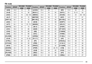 Page 5349
FM mode
n o i t c n u FP U O R G0 0 0 2 - C R
e g a p0 0 0 2 - S T
e g a pn o i t c n u FP U O R G0 0 0 2 - C R
e g a p0 0 0 2 - S T
e g a pn o i t c n u FP U O R G0 0 0 2 - C R
e g a p0 0 0 2 - S T
e g a p
] B / A [2 Ð A5181] K C O L [4 Ð B02Ñ] F R [2 Ð C4281
] B = A [2 Ð A5183] . C . B . M [4 Ð C4265] L T A S [1 Ð B13 , 9 135
] C G A [3 Ð A6130 1 , 8 3] U N E M [3 Ð A6112] N A C S [3 Ð B0296 ~ 6 6
] T L A [3 Ð C6227] R E T E M [4 Ð B0291] T E S [5 Ð A7176
] 2 / 1 T N A [1 Ð B9127] L E S G M [4 Ð...