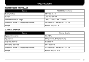 Page 5753
SPECIFICATIONS
RC-2000 MOBILE CONTROLLER
l a r e n e Gl e n a P l o r t n o C 0 0 0 2 - C R
e g a t l o V y l p p u SCD V 5 . 9±V 5 . 0
t n e r r u CA m 0 0 2 n a h t s s e L
e g n a r e r u t a r e p m e t e l b a s U02 Ð°0 6 + ~ C°4 Ð ( C°0 4 1 + ~ F°) F
) d e d u l c n i s n o i t c e j o r P D x H x W ( n o i s n e m i D 0 . 2 x  4 . 2 x  5 . 5 / m m 3 . 9 4 x 0 6 x 0 4 1
t h g i e Wb l 4 . 0 / g 0 8 1 . x o r p p A
EXTERNAL SPEAKER
l a r e n e Gr e k a e p S l a n r e t x E
e c n a d e p m i r e...