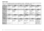 Page 2218
GROUP B KEYS
ÒANT1Ó or ÒANT2Ó appears only when you are operating on the HF ~ 50 MHz band.  ÒANTÓ appears for all other bands
in group BÐ1.  Detailed explanations of each function are provided on the following pages:
n o i t c A] 1 Ð B [] E R P [] T T A [] 1 T N A [] . T . C . P [] L T A S [
: y e k e h t s s e r P2Ð B o t e v o Mr e i f i l p m a - e r P
F F O / N OF F O / N O r o t a u n e t t Ar e h t o n a t c e l e S
a n n e t n ae n u T r e t s u l C t e k c a P
F F O / N Oe d o M e t i l l e t...