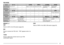 Page 3127
FSK MODE
GROUP CÐ1
CAR
Refer to CAR in the CW section {page 23}.
REV
Press to reverse the FSK shift.  ÒFSRÓ appears when it is
ON.
T-MON
Press to adjust the monitor level of your FSK
transmission signal.
n o i t c A] 1 Ð C [] R A C [] V E R [] N O M - T [] R W P [
: y e k e h t s s e r P2Ð C o t e v o MÑ le v e l r e i r r a c a t s u j d Atf i h s e h t e s r e v e Rl e v e l r o t i n o M X T
t n e m t s u j d ar e w o p t u p t u O
t n e m t s u j d a
d n a s s e r P
: y e k e h t d l o h1 Ð A p u...