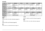 Page 3329
AM MODE
GROUP CÐ1
PROC
Refer to PROC in the USB/ LSB section {page 21}.
CAR
Refer to CAR in the CW section {page 23}.
MIC
Refer to MIC in the USB/ LSB section {page 21}.
T-MON
Refer to T-MON in the USB/ LSB section {page 22}.
PWR
Refer to PWR in the USB/ LSB section {page 22}.
n o i t c A] 1 Ð C [] C O R P [] R A C [] C I M [] N O M - T [] R W P [
y e k e h t s s e r P2Ð C o t e v o Mr o s s e c o r P h c e e p S
F F O / N Ol e v e l r e i r r a c a t s u j d Atn e m t s u j d a n i a g C I Ml e v e l...