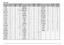 Page 5551
AM mode
n o i t c n u FP U O R G0 0 0 2 - C R
e g a p0 0 0 2 - S T
e g a pn o i t c n u FP U O R G0 0 0 2 - C R
e g a p0 0 0 2 - S T
e g a pn o i t c n u FP U O R G0 0 0 2 - C R
e g a p0 0 0 2 - S T
e g a p
] B / A [2 Ð A5181] U N E M [3 Ð A6112] N A C S [3 Ð B0296 ~ 6 6
] B = A [2 Ð A5183] R E T E M [4 Ð B0291] T E S [5 Ð A7176
] C G A [3 Ð A6130 1 , 8 3] L E S G M [4 Ð A6146] L E S G S [3 Ð B0296
] 2 / 1 T N A [1 Ð B9127] C I M [1 Ð C1292] T I L P S [2 Ð A5113
] T T A [1 Ð B9137 , 7 5] N I . M [4 Ð...