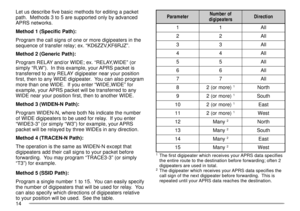 Page 1614
r e t e m a r a Pf o r e b m u N
s r e t a e p i g i dn o i t c e r i D
11 ll A
22 ll A
33 ll A
44 ll A
55 ll A
66 ll A
77 ll A
8)e r o m r o ( 2
1h t r o N
9)e r o m r o ( 2
1h t u o S
0 1)e r o m r o ( 2
1t s a E
1 1)e r o m r o ( 2
1t s e W
2 1yn a M
2h t r o N
3 1yn a M
2h t u o S
4 1yn a M
2t s a E
5 1yn a M
2t s e W
1The first digipeater which receives your APRS data specifies
the entire route to the destination before forwarding; often 2
digipeaters are used in total.
2The digipeater which...