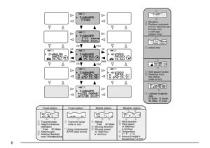 Page 86
ESC
ESC DWNUP
DWNUP
ST STACON CONST
STACON CON
OK
OK
ST STACON CONw
q
q
qer
qw
er
qw
q
q
we
q
w
Fixed station 1Fixed station Mobile station Weather station
qWind direction
wWind speed
m: Mile/hour
k: km/hour
eTemperature
F: ° F c: °C
r
Amount of rainfall in
the past hour ( or mm)
qTransmit power
wHeight of antenna
(elevation)
Õ : Feet M: Meter
eAntenna gain
rAntenna directivity
omni: OmnidirectionalqTransmit range
(mile or km)
1Using compressed
APRS data formatqAltitude
Õ : Feet M: Meter
wMoving...