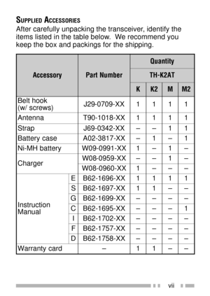 Page 11vii
SUPPLIED ACCESSORIES
After carefully unpacking the transceiver, identify the
items listed in the table below.  We recommend you
keep the box and packings for the shipping.
y r o s s e c c Ar e b m u N t r a P
y t i t n a u Q
T A 2 K - H T
K2 KM2 M
k o o h t l e B
) s w e r c s / w (X X - 9 0 7 0 - 9 2 J 1111
a n n e t n AXX - 8 1 0 1 - 0 9 T 1111
p a r t SXX - 2 4 3 0 - 9 6 J ÐÐ11
e s a c y r e t t a BXX - 7 1 8 3 - 2 0 A Ð1Ð1
y r e t t a b H M - i NXX - 1 9 9 0 - 9 0 W 1Ð1Ð
r e g r a h CX X - 9 5 9...