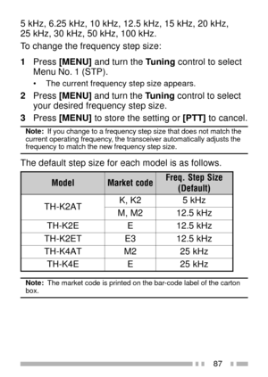 Page 10187
5 kHz, 6.25 kHz, 10 kHz, 12.5 kHz, 15 kHz, 20 kHz,
25 kHz, 30 kHz, 50 kHz, 100 kHz.
To change the frequency step size:
1Press [MENU] and turn the Tuning control to select
Menu No. 1 (STP).
¥ The current frequency step size appears.
2Press [MENU] and turn the Tuning control to select
your desired frequency step size.
3Press [MENU] to store the setting or [PTT] to cancel.
Note:  If you change to a frequency step size that does not match the
current operating frequency, the transceiver automatically...