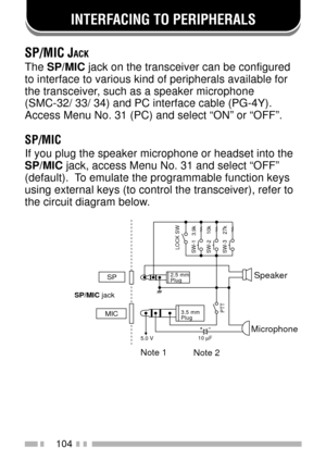 Page 118104
INTERFACING TO PERIPHERALS
SP/MIC JACK
The SP/MIC jack on the transceiver can be configured
to interface to various kind of peripherals available for
the transceiver, such as a speaker microphone
(SMC-32/ 33/ 34) and PC interface cable (PG-4Y).
Access Menu No. 31 (PC) and select ÒONÓ or ÒOFFÓ.
SP/MIC
If you plug the speaker microphone or headset into the
SP/MIC jack, access Menu No. 31 and select ÒOFFÓ
(default).  To emulate the programmable function keys
using external keys (to control the...