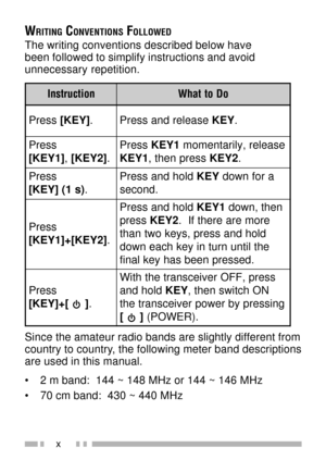 Page 14x
WRITING CONVENTIONS FOLLOWED
The writing conventions described below have
been followed to simplify instructions and avoid
unnecessary repetition.
n o i t c u r t s n Io D o t t a h W
s s e r P] Y E K [.es a e l e r d n a s s e r PY E K.
s s e r P
] 1 Y E K [,] 2 Y E K [.s s e r P1 Y E Ke s a e l e r , y l i r a t n e m o m
1 Y E Ks s e r p n e h t ,2 Y E K.
s s e r P
] Y E K [)s 1 (.d l o h d n a s s e r PY E Ka r o f n w o d
. d n o c e s
s s e r P
] 2 Y E K [ + ] 1 Y E K [.d l o h d n a s s e r P1 Y...