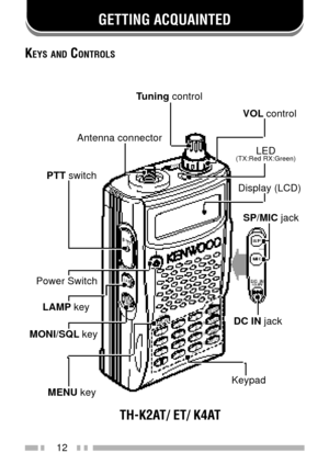 Page 26GETTING ACQUAINTED
12
KEYS AND CONTROLS
Tuning control
TH-K2AT/ ET/ K4AT
LED(TX:Red RX:Green)
Display (LCD)
SP/MIC jack
DC IN jack
MENU key MONI/SQL key LAMP key Power SwitchPTT switchAntenna connectorVOL control
Keypad 