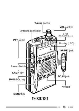 Page 2713
TH-K2E/ K4E
Tuning control
VOL control
LED
(TX:Red RX:Green)
Display (LCD)
DC IN jack
Keypad
MENU key MONI/SQL key LAMP key Power SwitchPTT switchAntenna connector
SP/MIC jack 